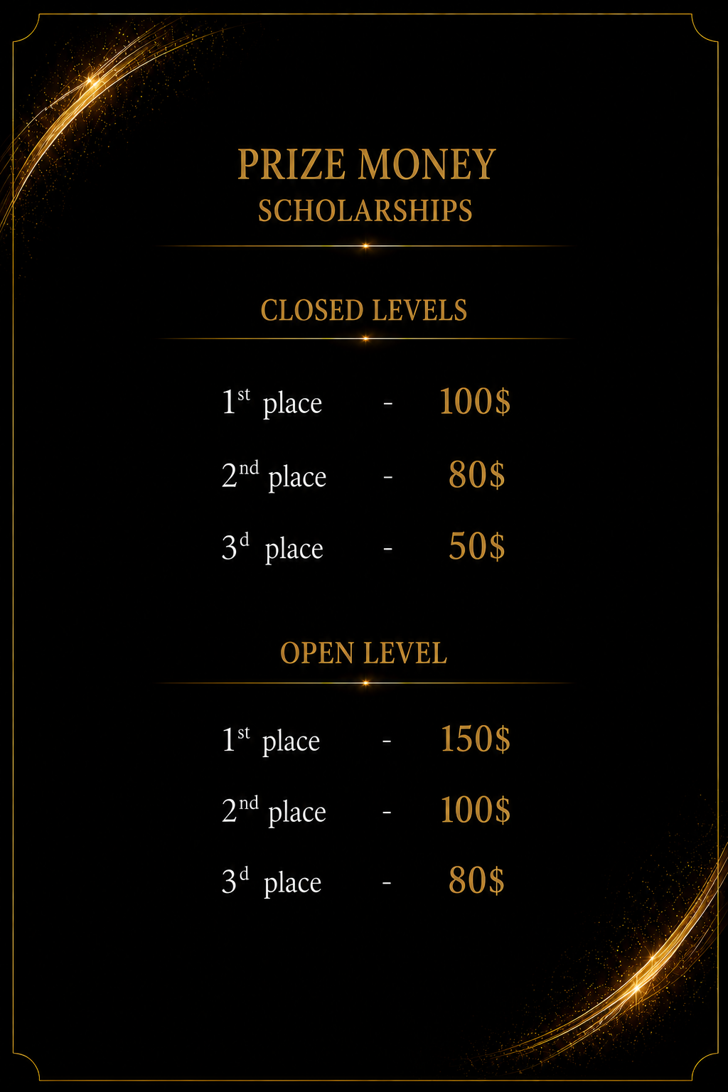 Prize Money Scholarships — Closed and Open Level prize amounts